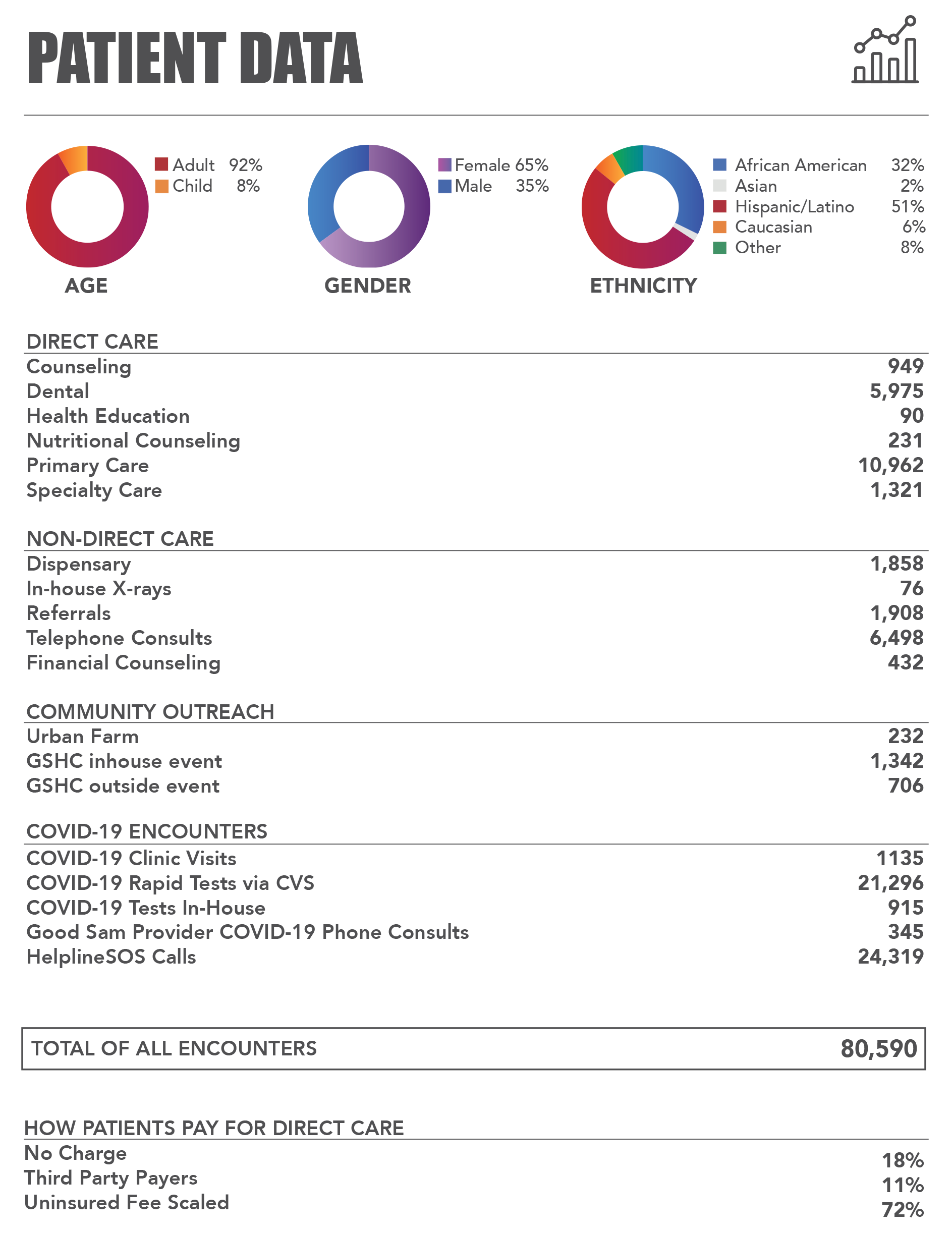 2020 Patient Data